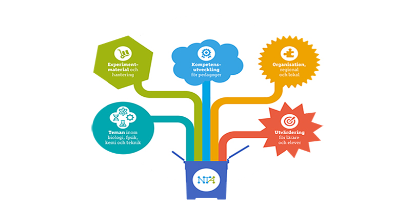 En NTA-lådas innehåll, illustration.